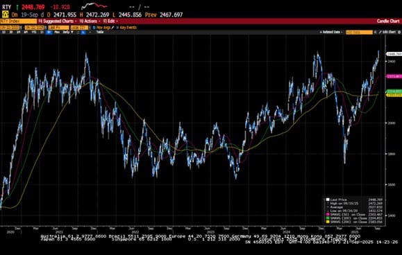 Weekly Market Commentary